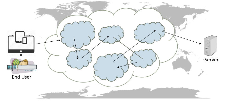 BGP path on internet