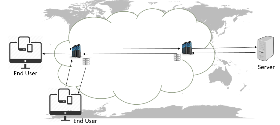 cdn cache static objects