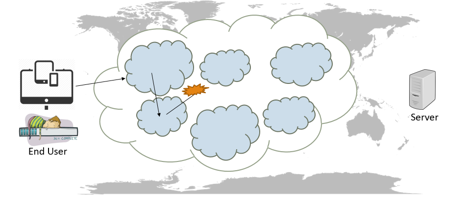 packet loss on internet