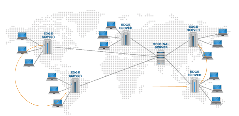 what is a cdn